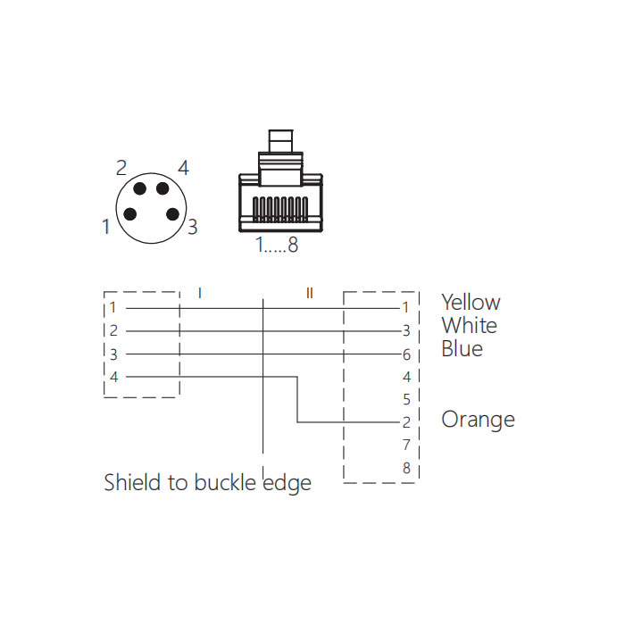 M8 4Pin male/RJ45 male、Double end molding PVC shield non flexible cable、EtherCat network cable、Green sheath、0C3023-XXX