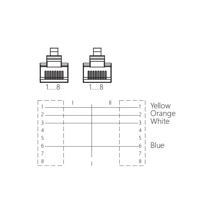 RJ45 male/RJ45 male、Double end molding PVC shield non flexible cable、EtherCat network cable、Green sheath、0C3043-XXX