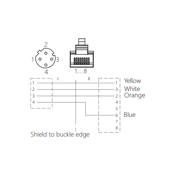 M12 panel flange female/RJ45 male、Double end molding PVC shield non flexible cable、EtherCat network cable、Green sheath、0C3061-XXX