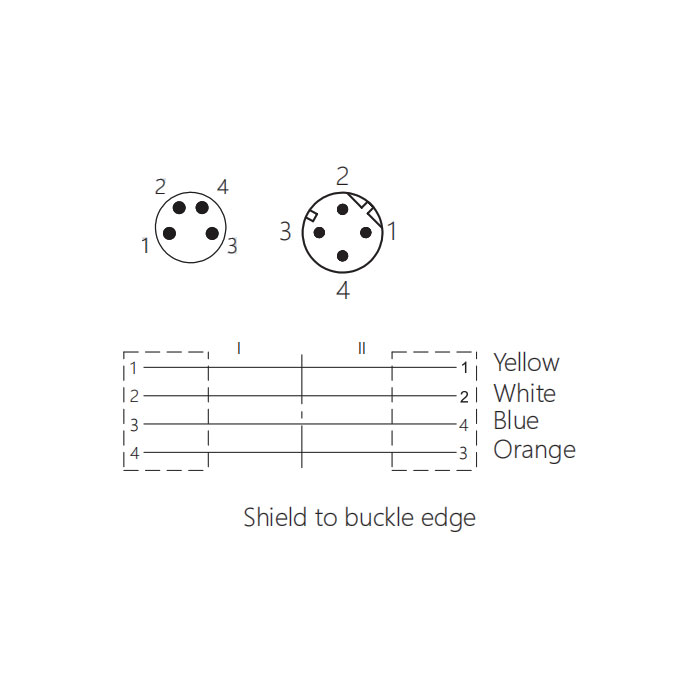 M8 4Pin male/M12 4Pin male (D-coded)、Double end molding PVC shield non flexible cable、EtherCat network cable、Green sheath、0C3081-XXX
