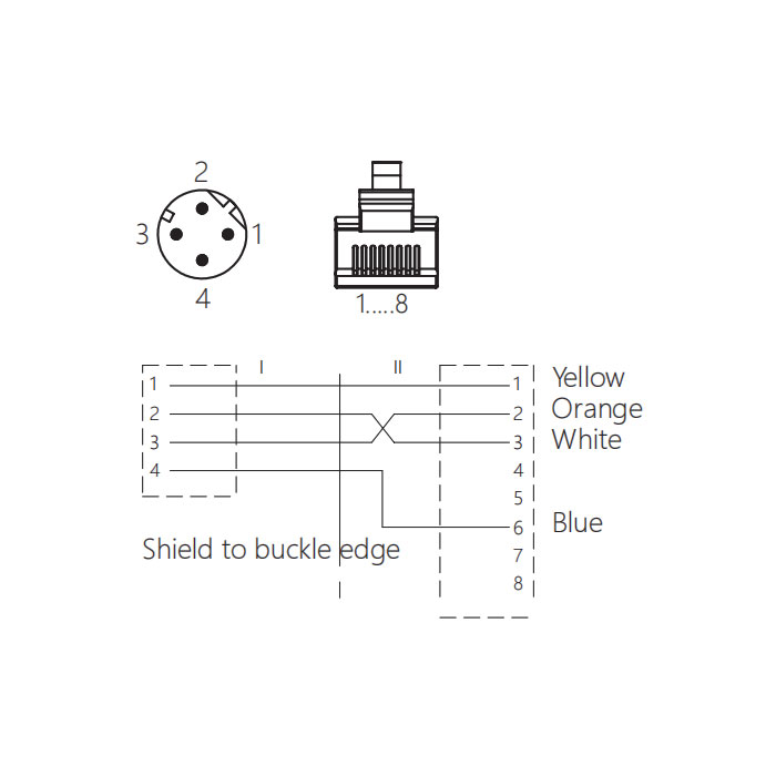 M12 4Pin male (D-coded)/RJ45 male、Double end molding PVC shield non flexible cable、EtherCat network cable、Green sheath、0C3181-XXX